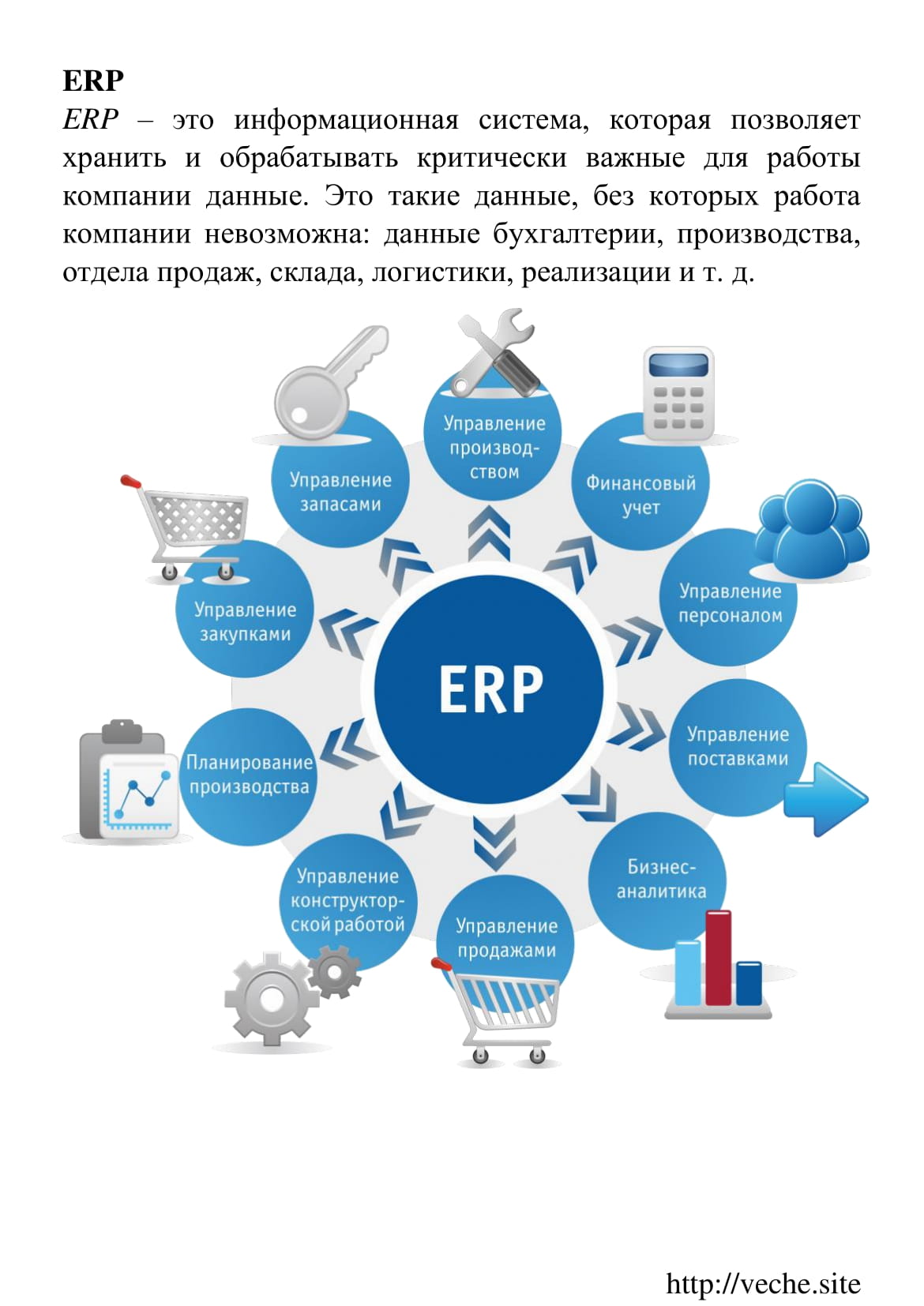 Комплексные системы управления предприятием-Enterprise resource planning (ERP).